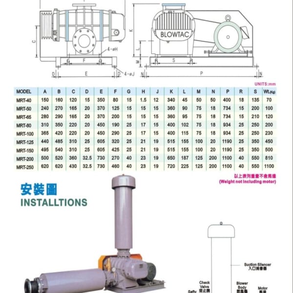 Kết quả hình ảnh cho máy thổi khí blowtac MRT-040